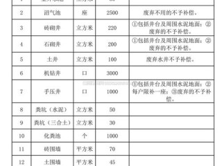 农村换项目有哪些