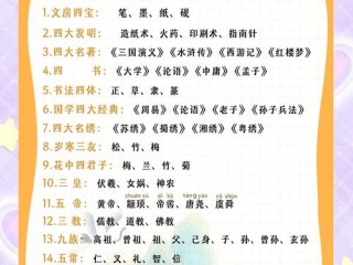 少儿国学究竟包含哪些内容？