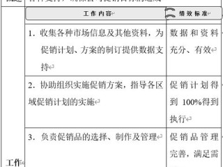 销售总结岗位职责的核心是什么？