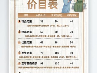 男士养生馆有哪些项目