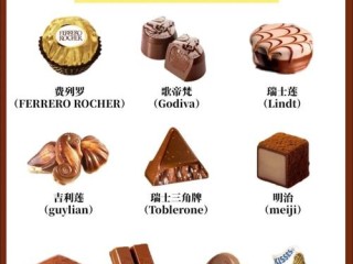 手工巧克力品牌有哪些？