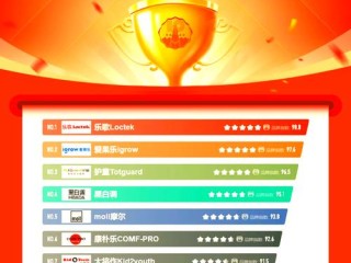 教育品牌有哪些内容？