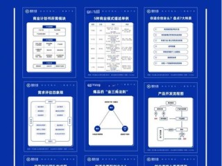 哪些领域创业最有前景？