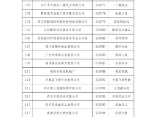 市场主体注册量哪里查？