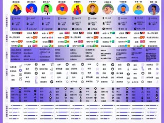 中档人群有哪些