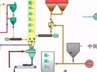 湿法脱硫岗位职责具体包含哪些核心内容？