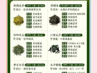 如何辨别用户是否为绿茶类型？
