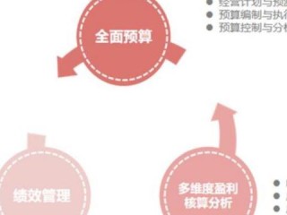 会计勤岗位职责