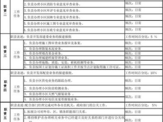 开发项目岗位职责具体指哪些内容？