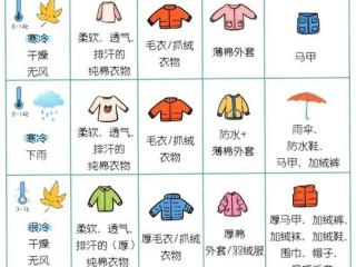 换季衣服怎么选？必备清单有哪些？
