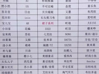 童装品牌这么多，到底哪个更适合孩子？