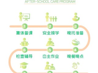 托管特色课程都有哪些