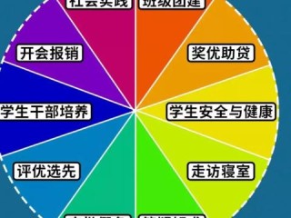 淘宝产品岗位职责