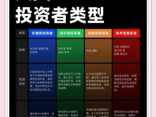 投资项目有哪些类型？