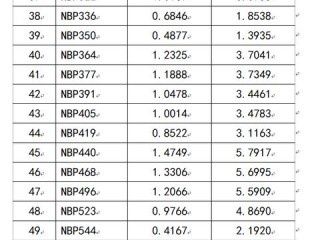 延迟焦化岗位职责具体有哪些核心内容？