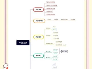 开店流程具体步骤有哪些？