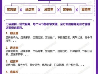 开店项目有哪些？