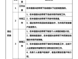 销售助力岗位职责