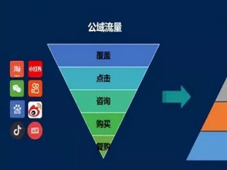中介店长岗位职责核心要点有哪些？