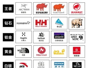 男士知名品牌有哪些？