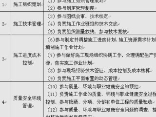 汽车核算岗位职责具体包括哪些核心工作？