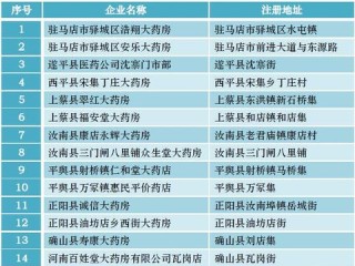 药店达标需满足哪些条件？