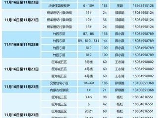 燃气安检岗位职责具体包含哪些内容？