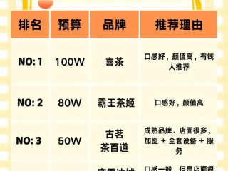 哪些奶茶接受加盟