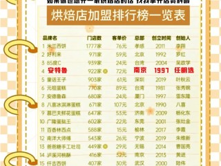 哪些面包屋加盟靠谱？