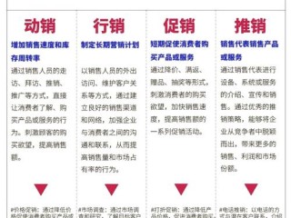 销售政策具体包含哪些内容？