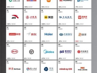 国内名牌企业有哪些？