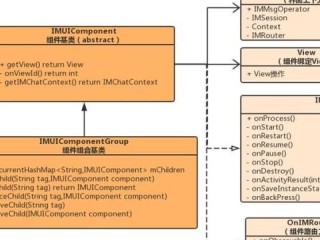 安卓岗位职责具体包含哪些核心内容？