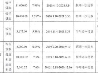 内蒙古企业年报怎么报？