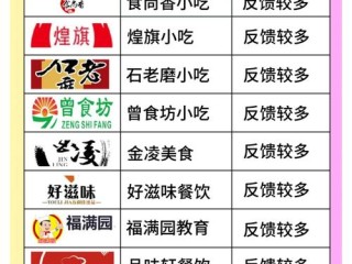 餐饮行业普遍存在哪些难以忽视的缺点？