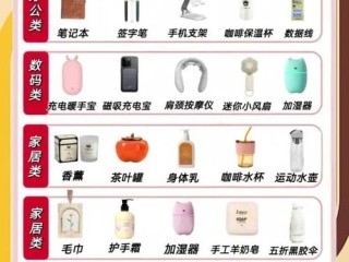 文具费用具体包含哪些项目？