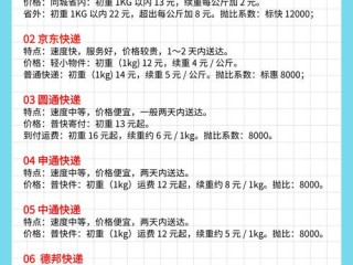 哪些快递代理最靠谱？