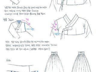 韩国服饰由哪些核心部分组成？