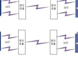 移动驻场岗具体负责哪些核心职责？