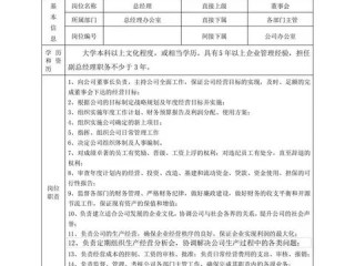 机关管理岗位职责具体包含哪些核心内容？