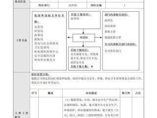 调整工岗位职责具体包含哪些内容？