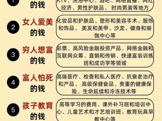 哪些国家钱好赚？全球淘金地有哪些？