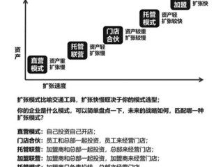 新手加盟注意哪些