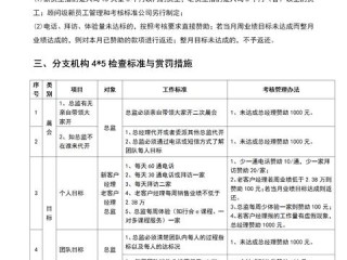 岗位职责规划设计具体包含哪些核心内容？