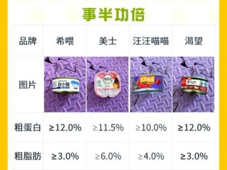 罐头品牌排行TOP几？哪款最值得买？