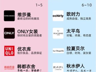 女装名牌有哪些？