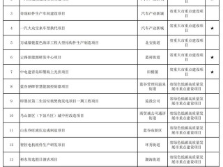 13大行业具体包含哪些项目？