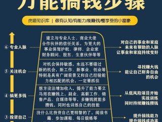 大学生挣钱方式有哪些