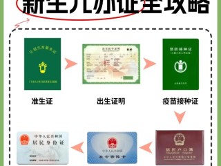宝宝出生必办哪些证？