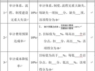 出纳主办职责具体包括哪些核心工作？