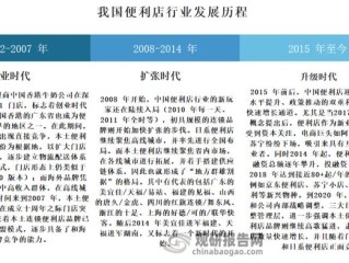 店铺规模有哪些